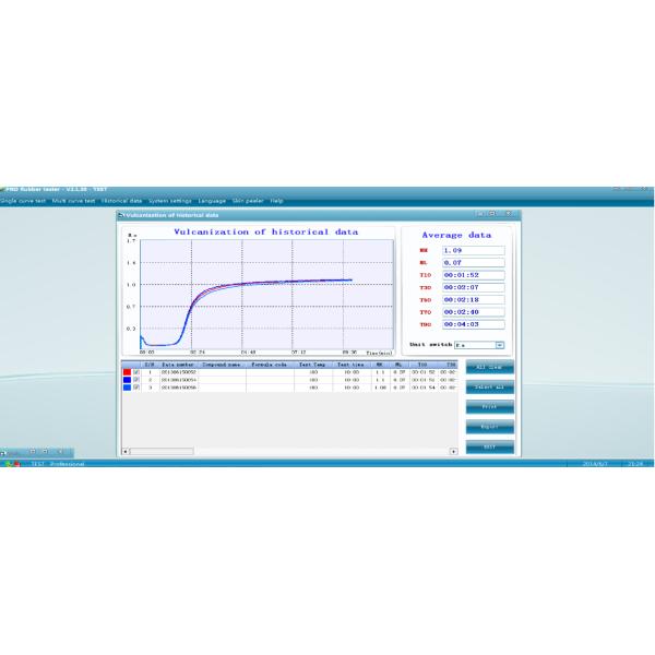 ASTM D5289 Computer Control Rubber Vulcanization Measuring Instrument Vulcanization Using Rotorless Curemeters