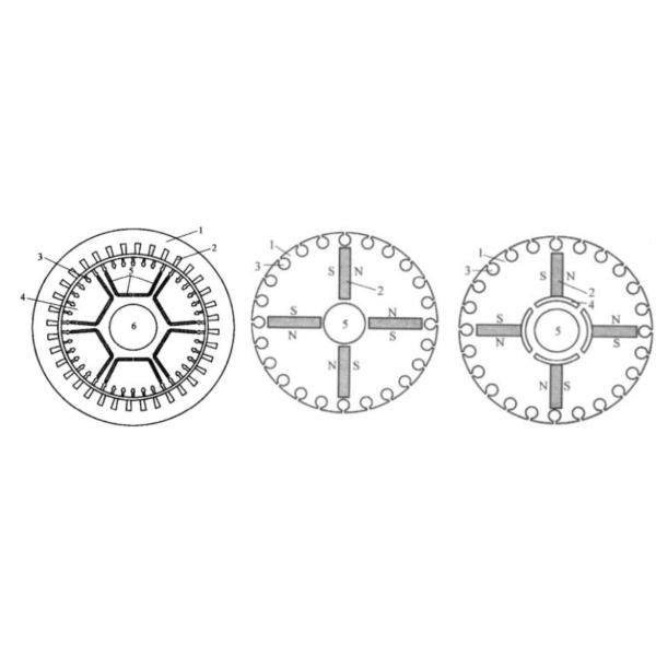 AC Dynamometer For Electric Dynamometer
