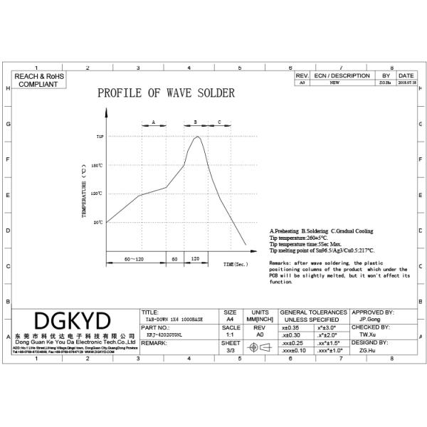 1000 BASE 1 * 4 Multi port RJ45 Modular jack gigabit Ethernet connectors