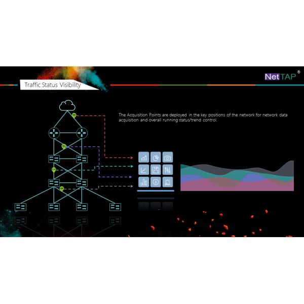 NetTAP® Network Visibility Platform capture internet traffic for Network TAP in Data Center