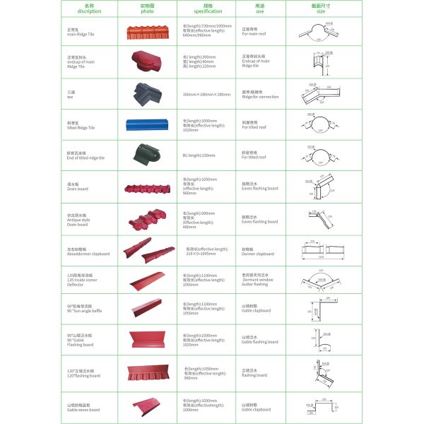 Customized Red Colour Roofing Sheet Versatile Resin Roof Tile Weather Resistant