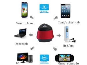Buy cheap Mini Speaker! Factory price Bluetooth Portable Speakers product