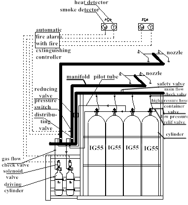 Xingjin IG55 Fire Suppression System Protects Environment And Efficient Fire Extinguishing