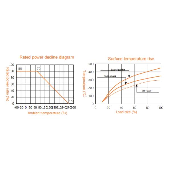 RXLG High Power Aluminum Housed Resistor 800W Braking Resistor