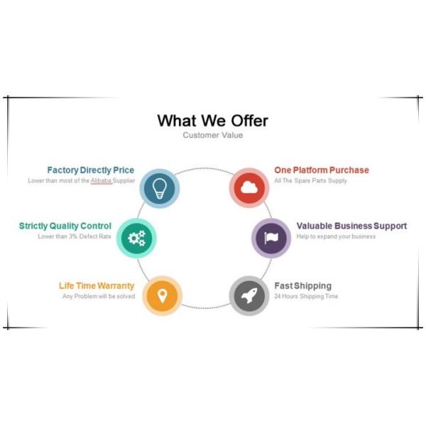 For ipad mini 2 touch screen digitizer replacement, for ipad mini 2 touch screen digitizer with IC and home button