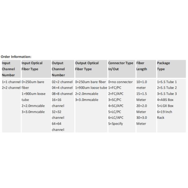 Cassette Type LGX Box PLC Splitter Insertion 1x2 1x4 1x8 With SC APC Connector