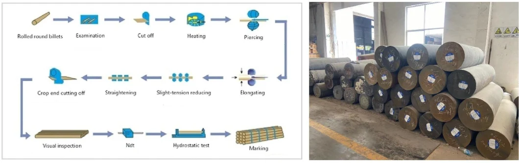 Ø16*2500mm SAE4140 SCM440 42CrMo4+QT Alloy Steel Round Bar With 3.1 Certificate