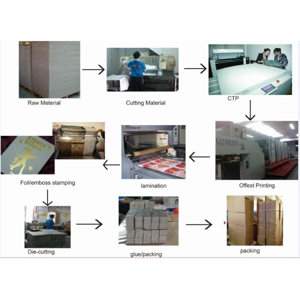 Design Your Own Logo Product Packaging Boxes Corrugate Board For Packing Auto Parts Products