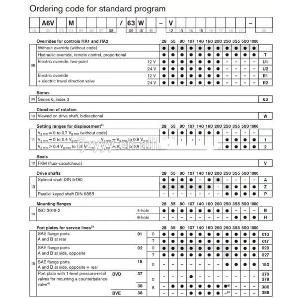 Hydraulic Variable Displacement Bent Axis Piston Motor For Heavy Machinery A6VM107 HA1/63W-VZB370A-K