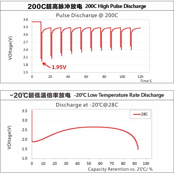 Fullymax 7.4 V 3500mah Lipo Battery Start Stop LFP Battery Lithium Au Car Jump Starter Battery Replacement
