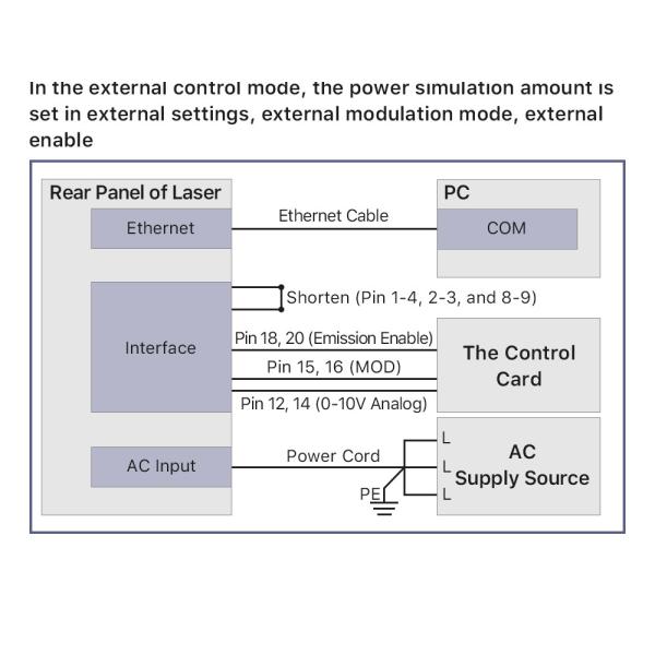 Original Raycus 3000W Laser Source RFL-C3000S CW Fiber Laser for 1064nm Fiber Laser Cutting Machine