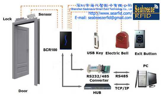 ID card entrance control Reader with anti-passback, custom access control, time attendance, TCP/IP, RS232, RS485 port