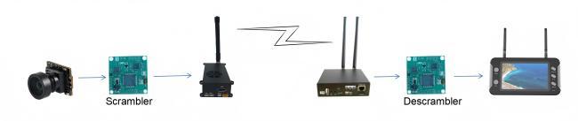 NTSC FPV Video Scrambler Transmitter Receiver Decryption Encryption Module