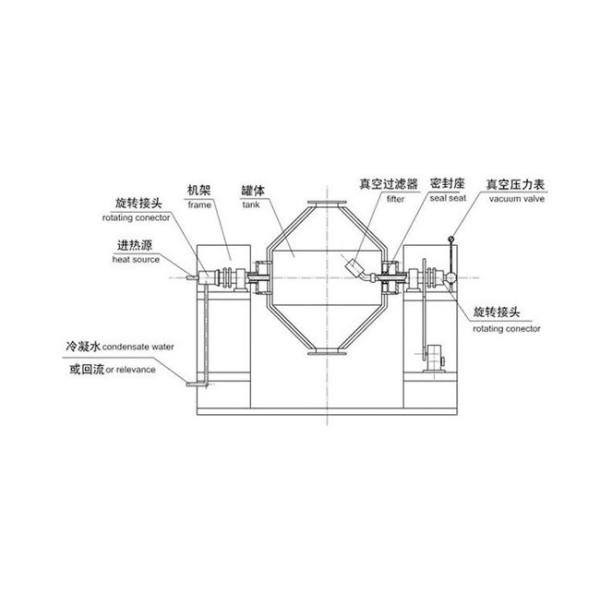 5l-5000l Double Cone Blender Mixing Powder And Grain State Materials