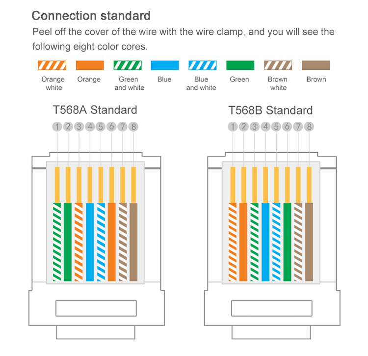 Blue Black 24awg FTP SFTP Shielded CAT6A Ethernet Network Cable 8 Conductor Patch Cord