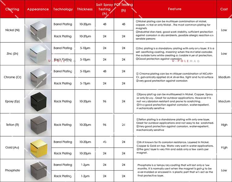 High Surface Gauss Magnetic Water Filter for Chocolate Metal Removal and Treatment