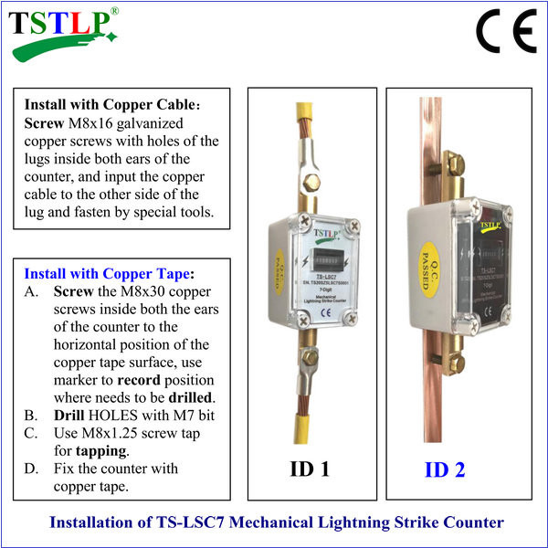 7-digit Mechanical Lightning Strike Counter Requiring No Battery or External Power Source