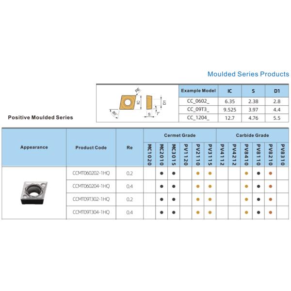 High Impact Resistant Cermet Turning Inserts OEM / ODM Available CCMT09T302-1HQ