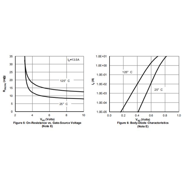 60V Mos Field Effect Transistor N Channel AlphaSGT HXY4264 Silicon Material