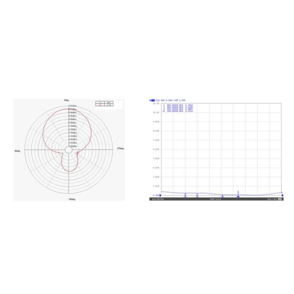 902-928MHz White High Gain Antenna , Small UHF Antenna With SMA-50KFD Female Connector