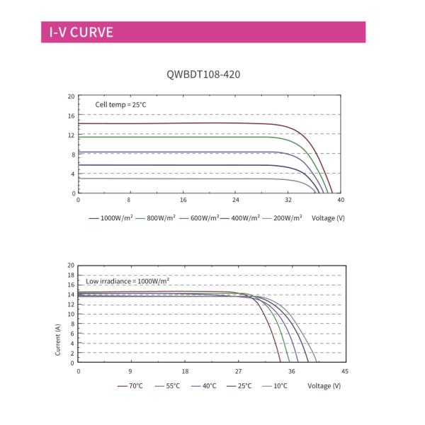 410-430W 2x54 Cells Bifacial TOPCon Solar Module Half Cut Solar Panel
