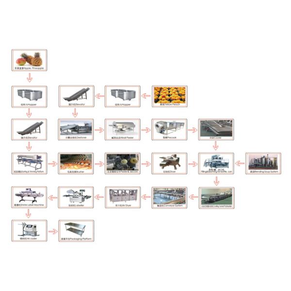 Tin Canned Fruit And Vegetable Processing Line Fruit Juice Concentrate Machines