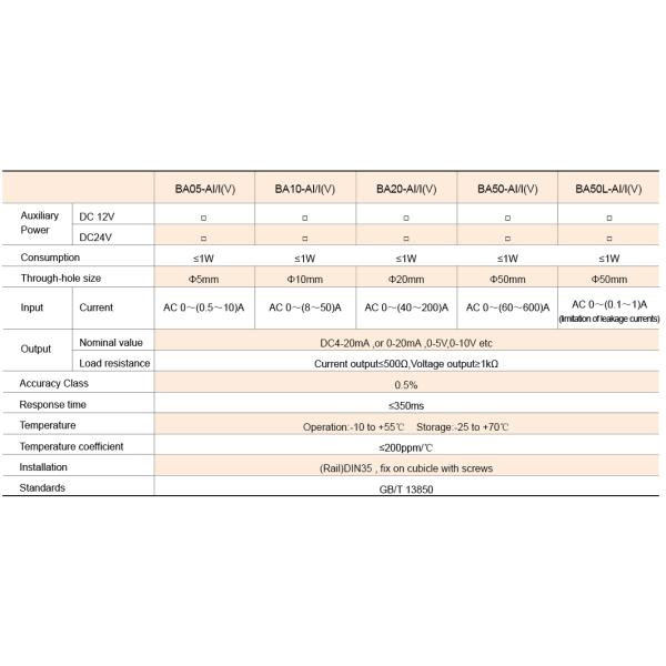 Acrel BA05-AI/I Ac Split Type Current Sensor DC Output Measuring Range 0~(0.5~10)A TS35mm Din Rail In The Power Grid