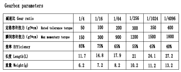 Micro 10mm stepping motor with high torque planetary gearbox stepper motor 5VDC linear motor