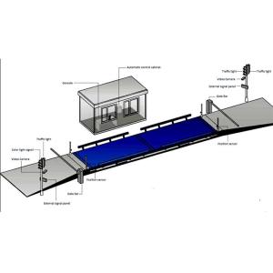 Buy cheap KELI 80T Vehicle Scales Weighing Systems For Trailer product