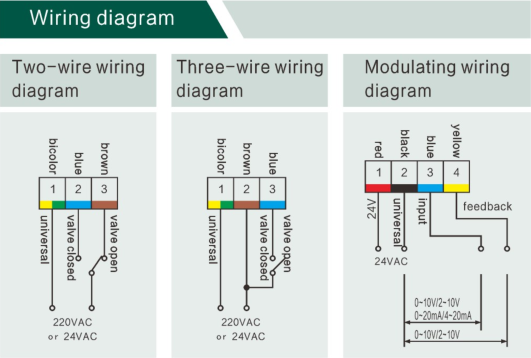 DN20 3 Way Motorized Valve With 0-10V Modulating Output