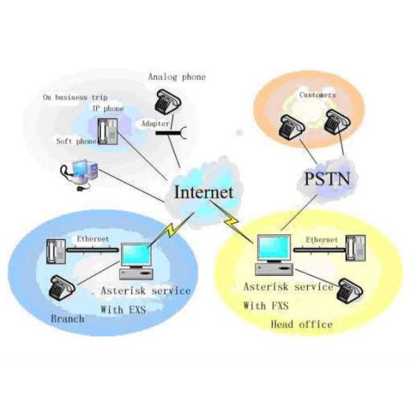 8 port fxo fxo asterisk analog pci express card