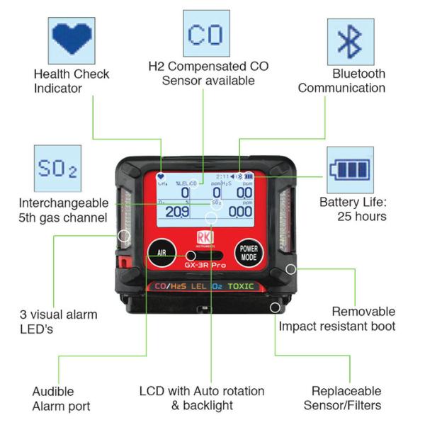 GX - 2009 Personal GMS Multi Gas Detector For Marine Industry