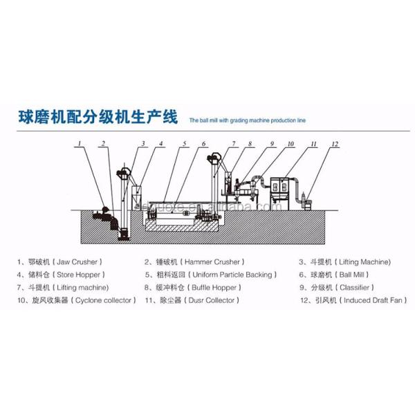2.18-2.6 kpa Blower Air Pressure UFTRaymond Grinding Mill Machine for Limestone Gypsum