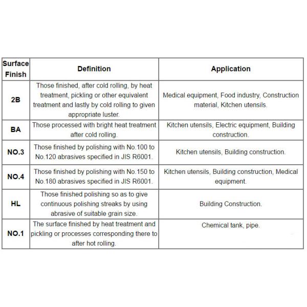 41x21 U Shaped Metal Channel 316l 904 Stainless Steel U Profile