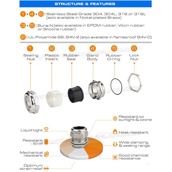 Anti-Corrosion IP68 Metric Cable Glands Stainless Steel 304, 316, 316L SCG Series with Silicone Seal & O-ring