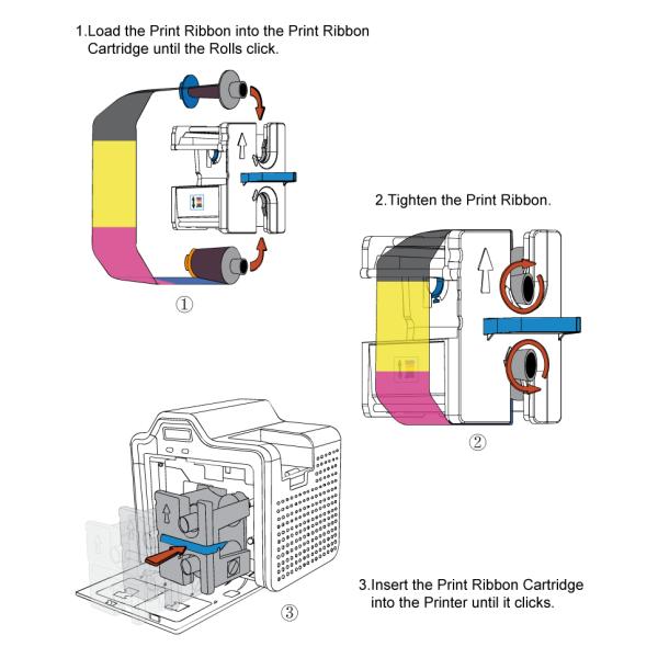 Private Mold Compatible Retransfer Film Ribbon 84053 for Fargo HDP 5000 Printer 1500 Images/Roll