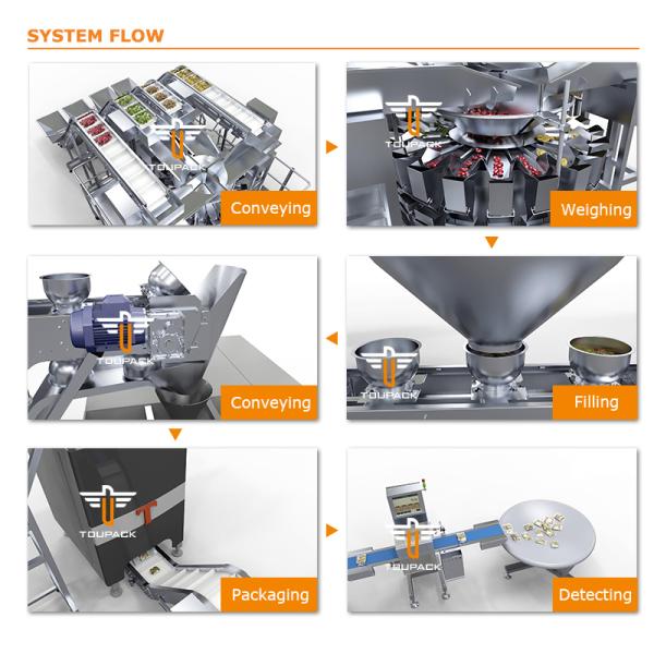 Automatic Candy Cookies Shrimp Strips Puffed Food Back Sealing Plasticbag Packaging Machine