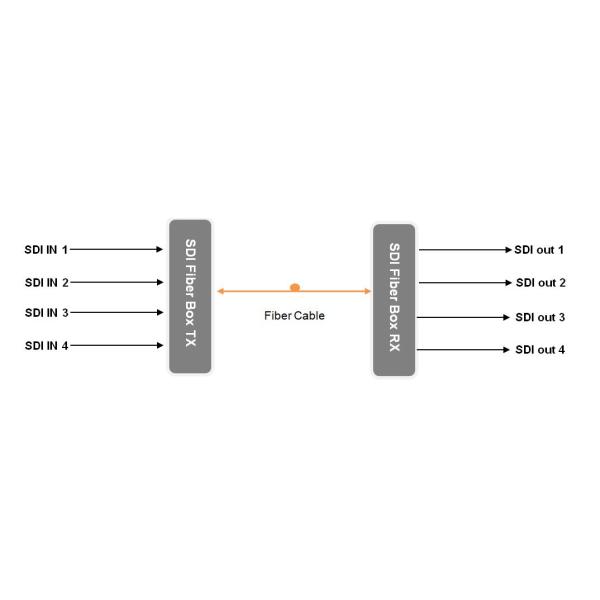 4-ch broadcast 3G-SDI Fiber Optic Extender