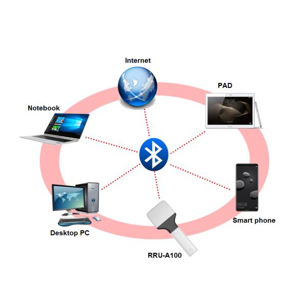 Handheld UHF RFID Reader USB Bluetooth Phone UHF RFID Reader Bluetooth computer Reader for retail tracking