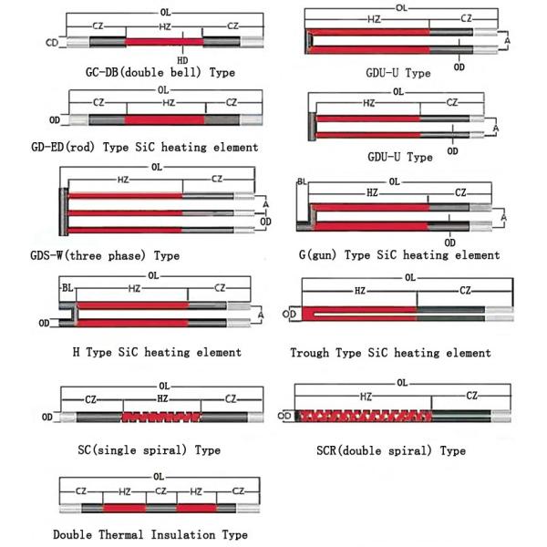 High Temperature Spiral Rod Type Sic Heater Silicon Carbide Heating Element with Max. Service Temp 1500℃ for Furnace