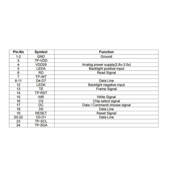 1.09 Inch Round LCD Module 240x240 MCU Interface 350 CD/M2