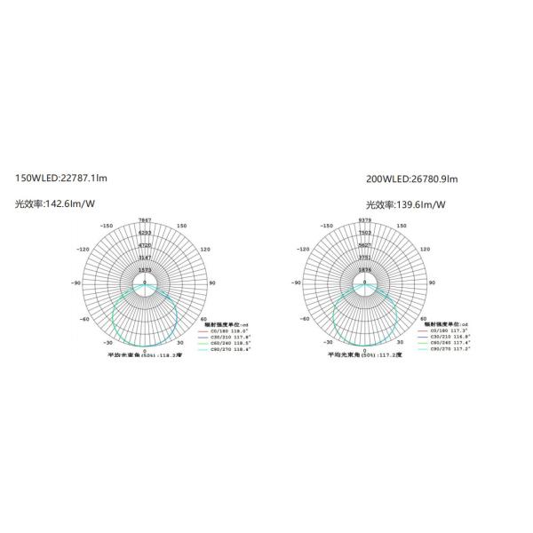 Hazardous Area Zone 1 Zone 2 Flame Proof LED Light Explosion Proof Lighting Led