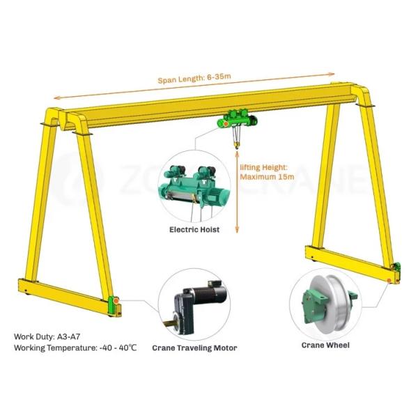 5 Ton Single Speed Mobile Gantry Crane With Double Hoist