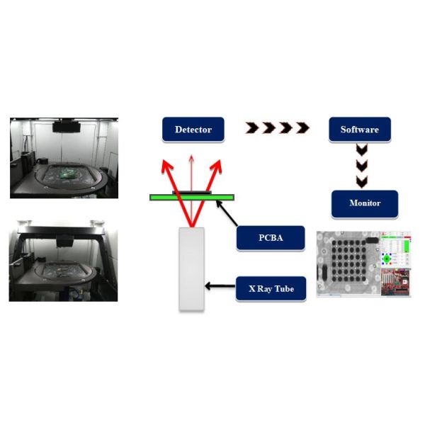 Semiconductor SMT Bga X Ray Inspection System For Internal Defects Detection