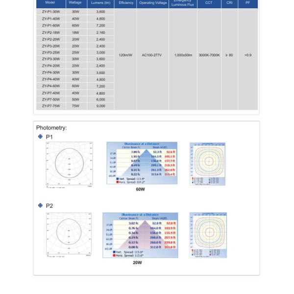 2x2 Recessed LED Ceiling Panel Smart Indoor CCT Changeable Power