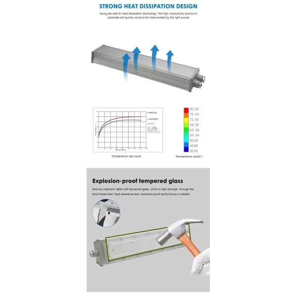 IP65 T80℃ IP65 Led Explosion Proof Explosion Proof Light ATEX LED Linear Light