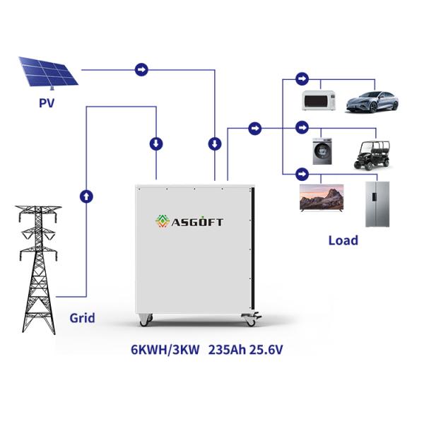 Solar Charged Portable Power Bank 6Kwh Battery and 3Kw Inverter Portable Mobile Power