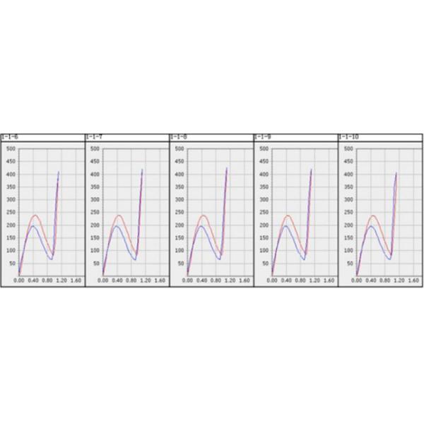High Accuracy Load Cell Servo Control Keystroke / Switch Tester For Force Testing