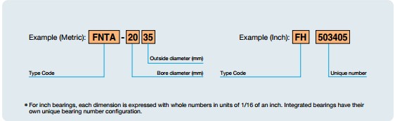 FH Series Nsk FH502510 Thrust Needle Roller Bearing Single Row High Limiting Speed