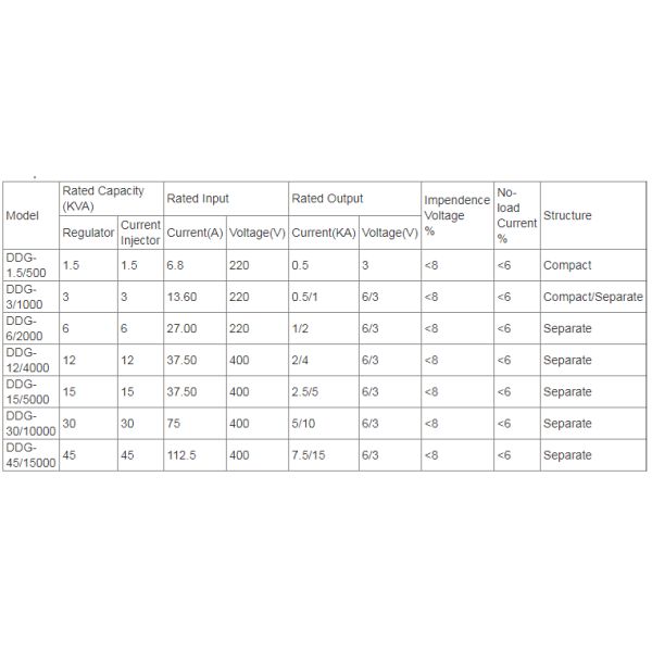 Ddg Primary Current Injection Test Set For Circuit Breaker Testing System